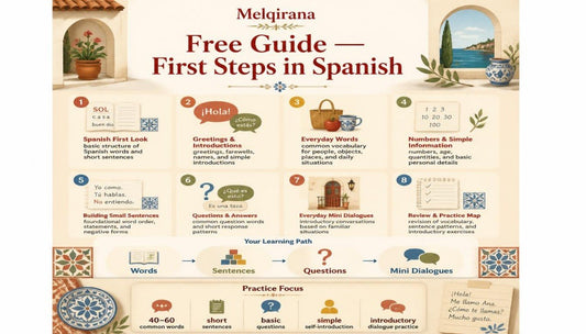An educational infographic poster titled 'Melqirana Free Guide First Steps in Spanish' with a beige background, featuring illustrated panels, step-by-step learning pathways, and decorative Spanish-themed borders.