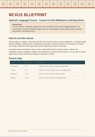A page from a NEXUS BLUEPRINT Spanish Language Course user guide, showing course overview, learning objectives, and a map box for the Melgaria Learning Series.